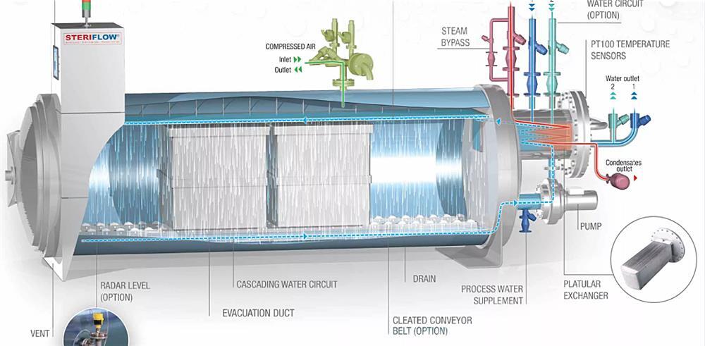 Каскадный дождевой процесс
